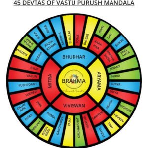 Devta Vastu Course